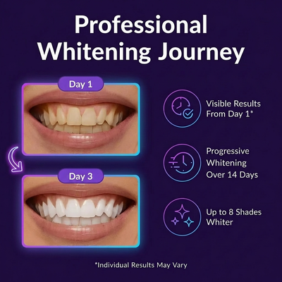 Teeth Whitening Strips