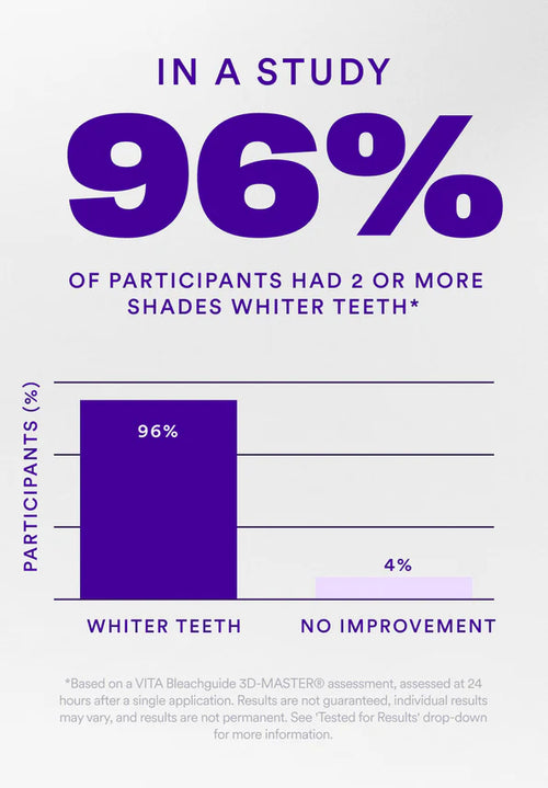 Teeth Whitening Strips